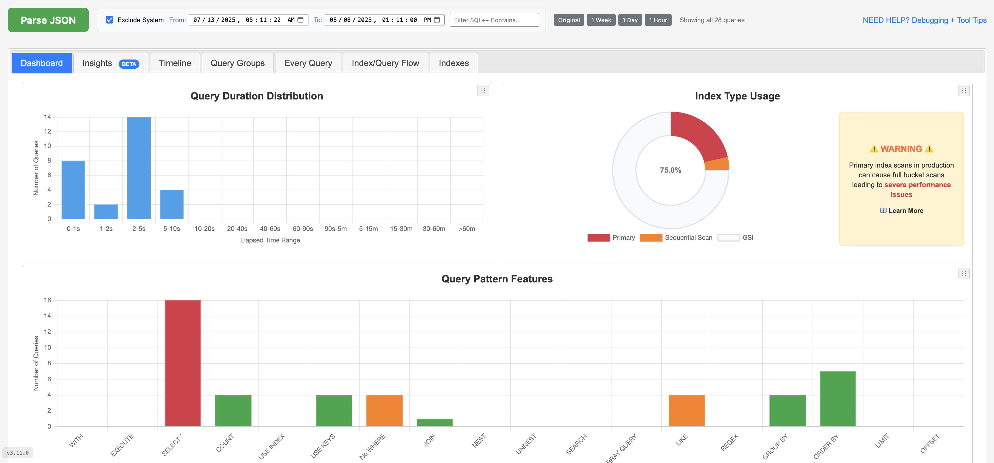 Couchbase Query Analyzer dashboard