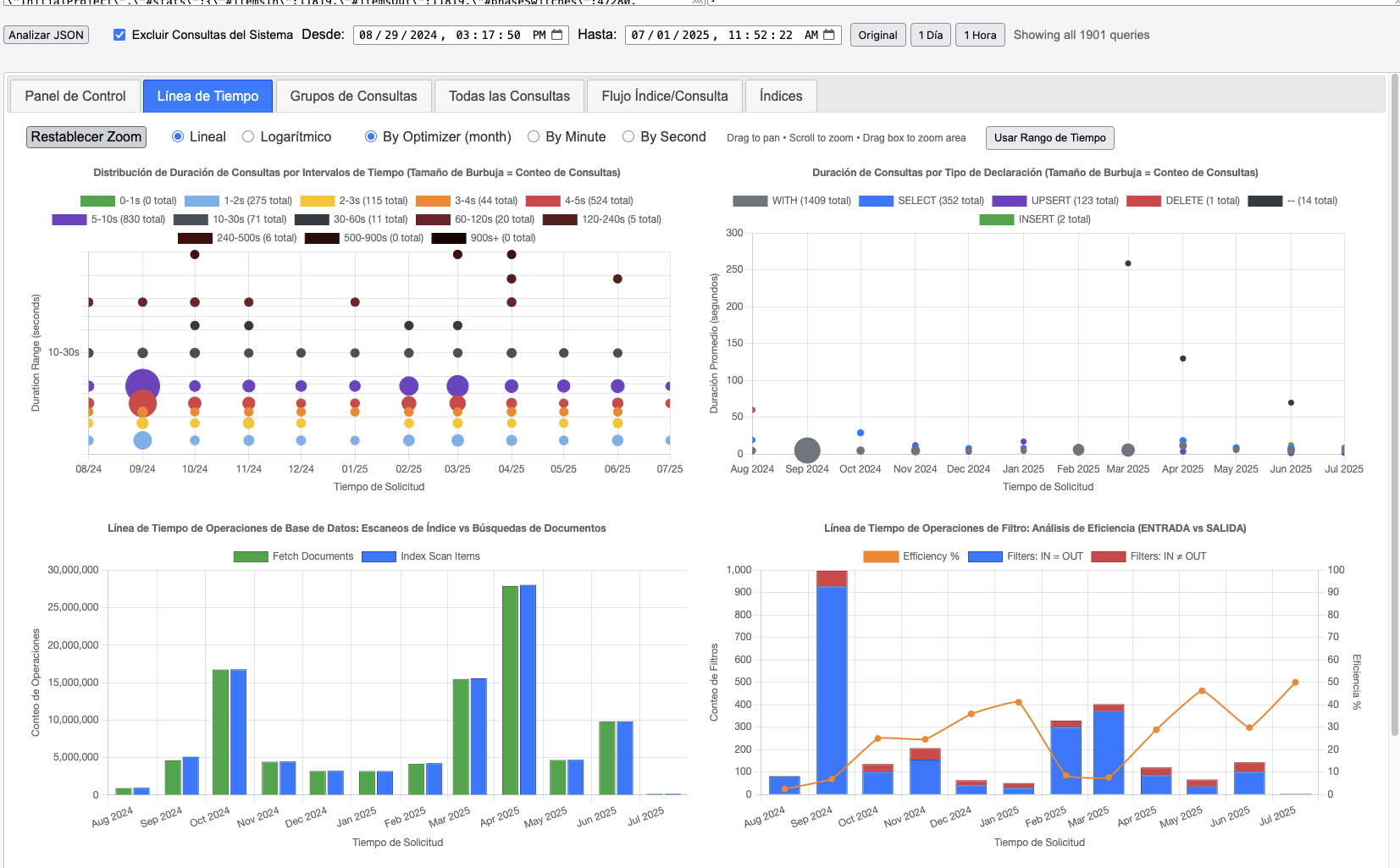 N1QL query execution timeline charts